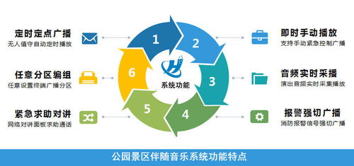 智慧之聲 公園景區數字IP廣播伴隨音樂系統建設指南