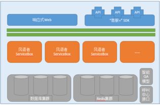 如何設(shè)計(jì)一款優(yōu)秀的軟件架構(gòu)