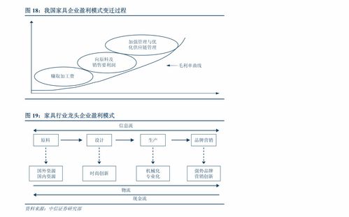 緊扣十四五軟件發展規劃，挖掘數字化轉型投資機會——東吳證券計算機行業年度策略